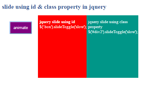 create silde using id or class property in jquery