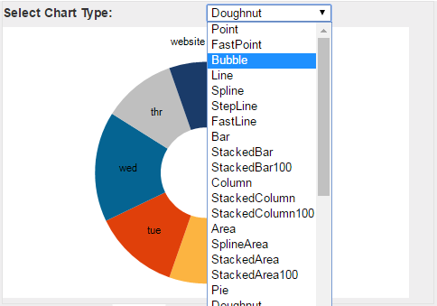 System Web Ui Datavisualization Charting