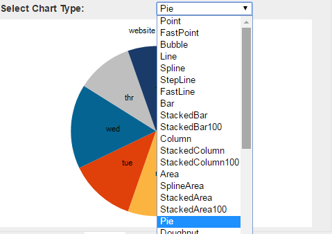 create chart by programmatically in asp.net