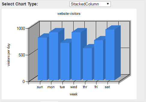 3 dimensional charts in asp.net