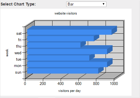 binding XML file to ASP.NET Chart control