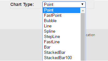 binding chart types using dropdownlist in asp.net