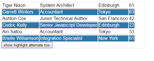 Html table alternate row