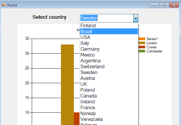 select distinct records from list in c# Linq 