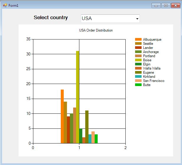 Chart control in windows application 