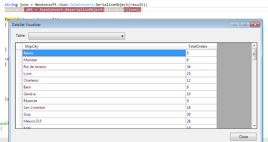 Convert Json to datatable from Linq Query results using serializeObject