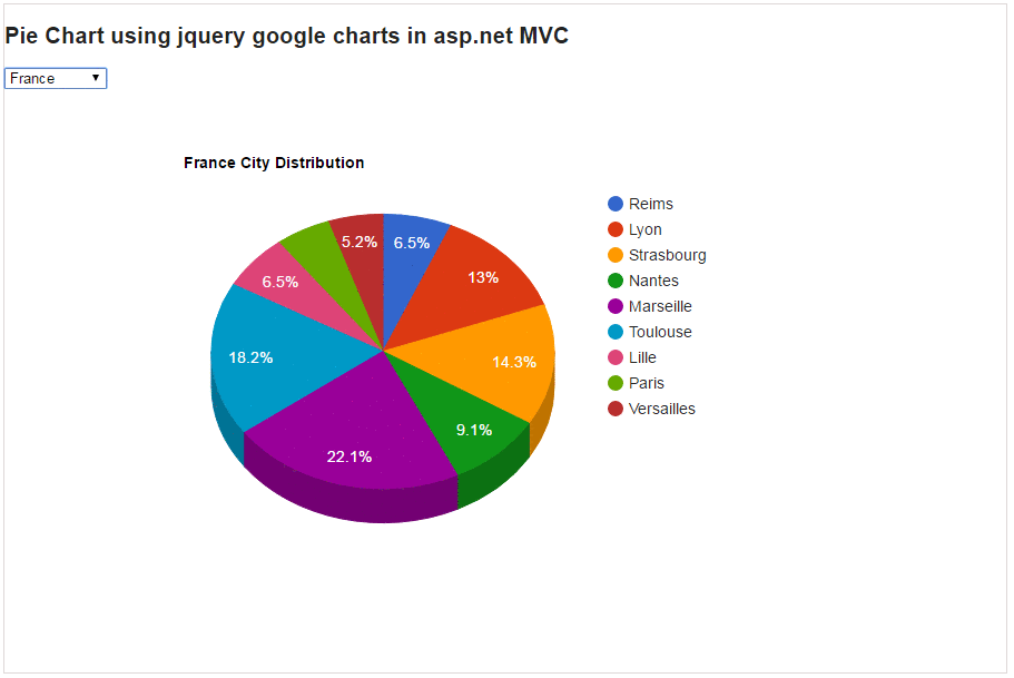 Pie Chart using jquery google charts in asp.net MVC