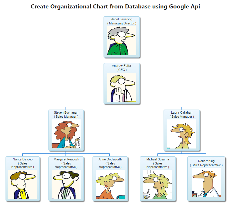 create google Organizational Structure Chart from database using asp.net MVC