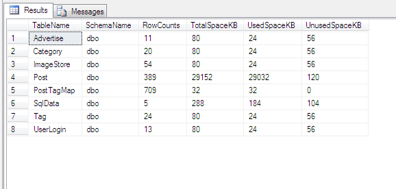 sql-check size of table in database using SQL Query