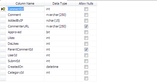 created comment table for mvc partial view example 