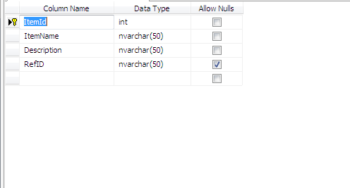 create a table with following fields and name as item