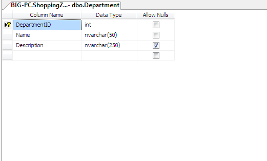 Department -Table with column fields