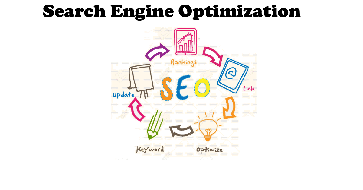 SEO-Search engine optimization